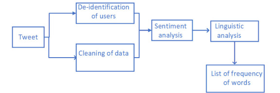 Mapping loneliness through social intelligence analysis: a step towards creating global loneliness map.