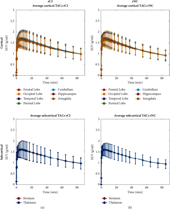 Cognitive Dysfunction in Patients Treated with Androgen Deprivation Therapy: A Multimodality Functional Imaging Study to Evaluate Neuroinflammation.