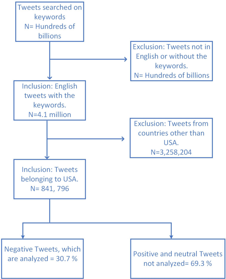 Mapping loneliness through social intelligence analysis: a step towards creating global loneliness map.