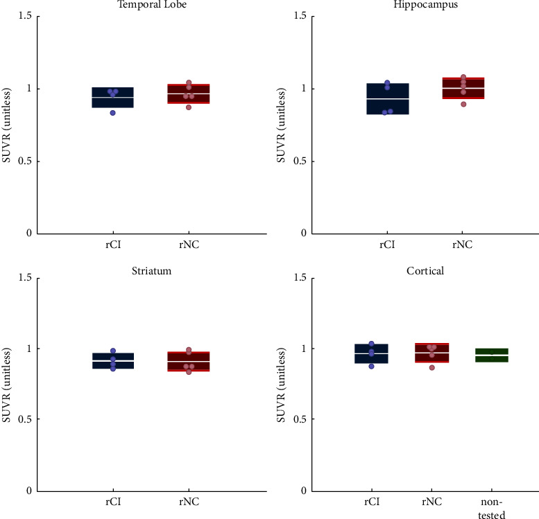 Cognitive Dysfunction in Patients Treated with Androgen Deprivation Therapy: A Multimodality Functional Imaging Study to Evaluate Neuroinflammation.