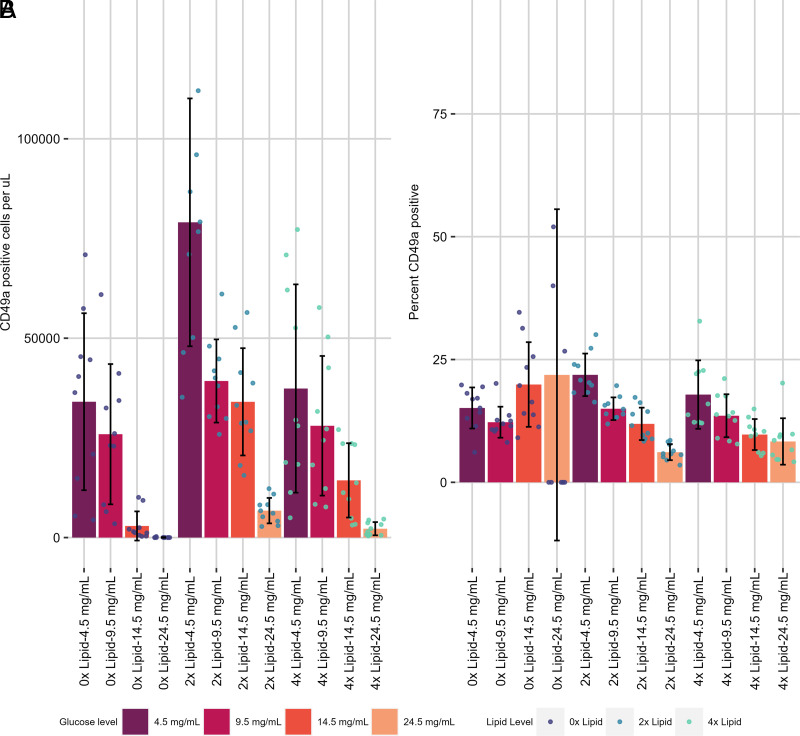 Mouse Memory CD8 T Cell Subsets Defined by Tissue-Resident Memory Integrin Expression Exhibit Distinct Metabolic Profiles.