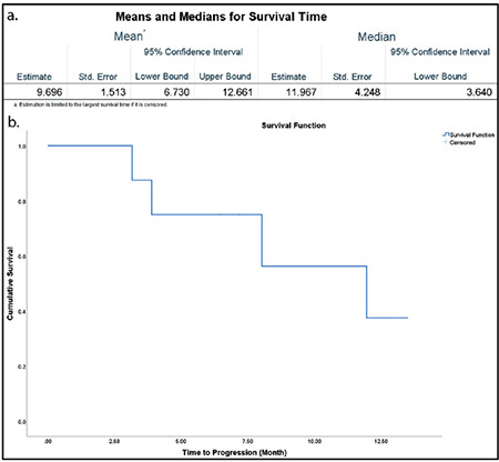 Initial Findings on the Use of [<sup>225</sup>Ac]Ac-DOTATATE Therapy as a Theranostic Application in Patients with Neuroendocrine Tumors.