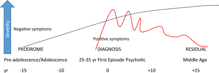 Catatonia-like behavior and immune activation: a crosstalk between psychopathology and pathology in schizophrenia.