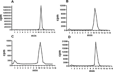 Initial Findings on the Use of [<sup>225</sup>Ac]Ac-DOTATATE Therapy as a Theranostic Application in Patients with Neuroendocrine Tumors.