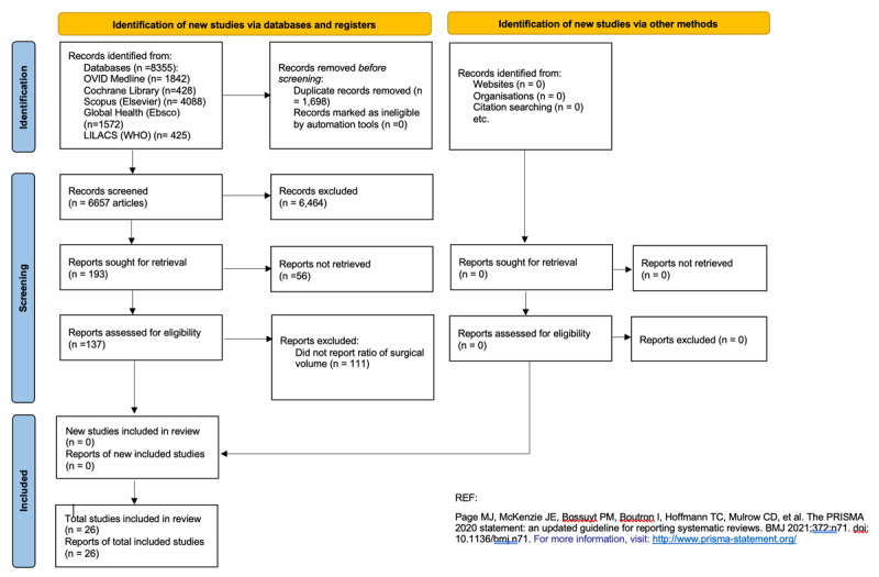 Measurements of Surgical Volume in Low- and Middle-Income Countries, a Systematic Review.