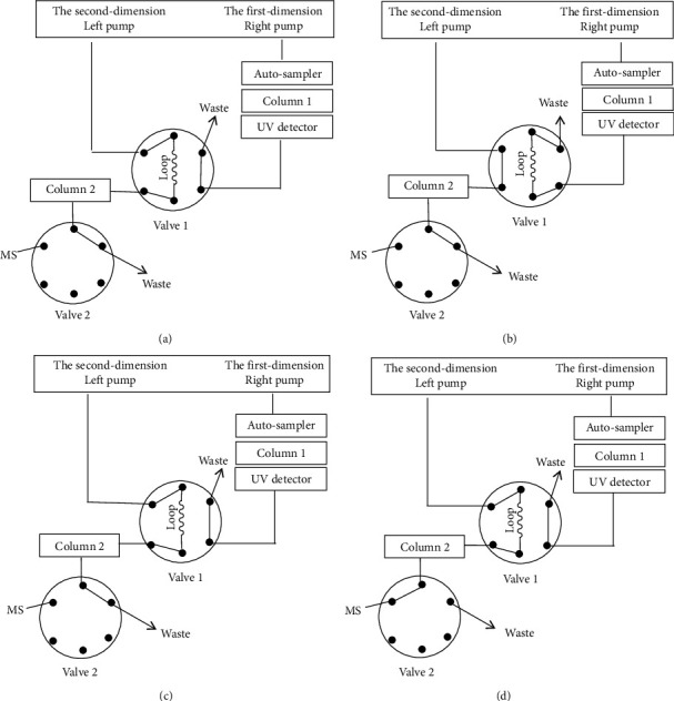 Structural Identification of Impurities in Pioglitazone Hydrochloride Preparations by 2D-UHPLC-Q-Exactive Orbitrap HRMS and Their Toxicity Prediction.