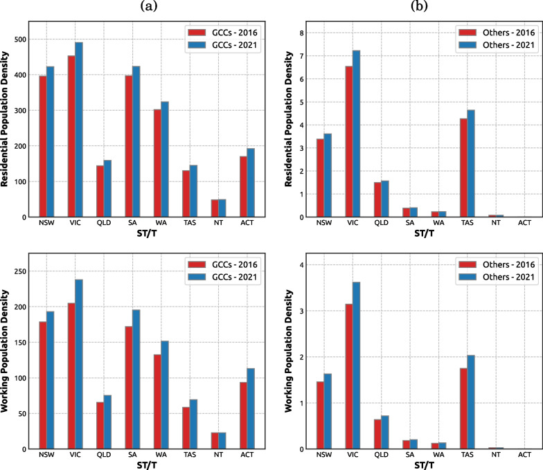 Measuring unequal distribution of pandemic severity across census years, variants of concern and interventions.