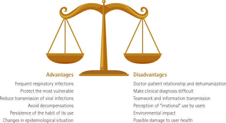 Advantages and disadvantages of maintaining the mandatory use of masks in health centers and nursing homes in Spain. How and when is it justified to maintain it?