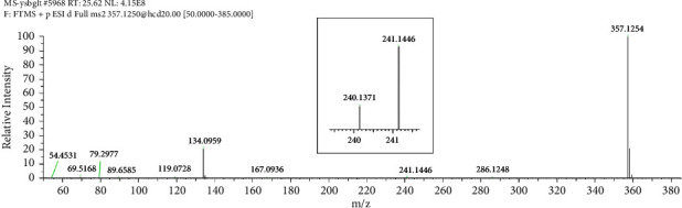 Structural Identification of Impurities in Pioglitazone Hydrochloride Preparations by 2D-UHPLC-Q-Exactive Orbitrap HRMS and Their Toxicity Prediction.