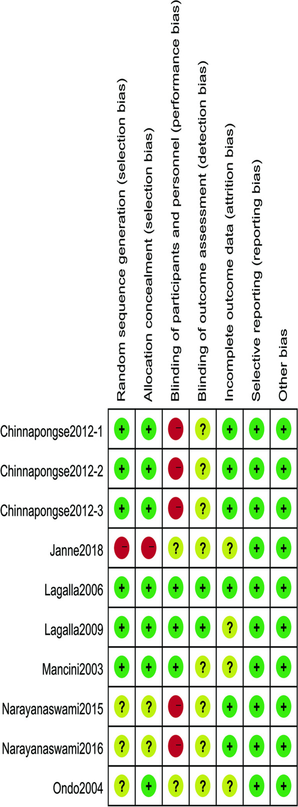 The effectiveness and safety of botulinum toxin injections for the treatment of sialorrhea with Parkinson's disease: a systematic review and meta-analysis.