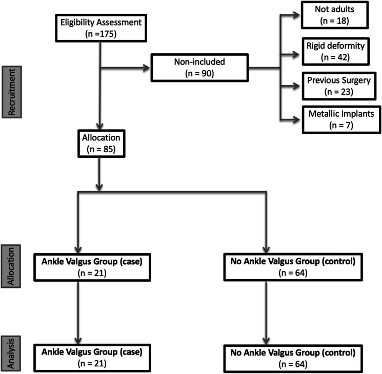 Decreased Peritalar Subluxation in Progressive Collapsing Foot Deformity with Ankle Valgus Tilting.