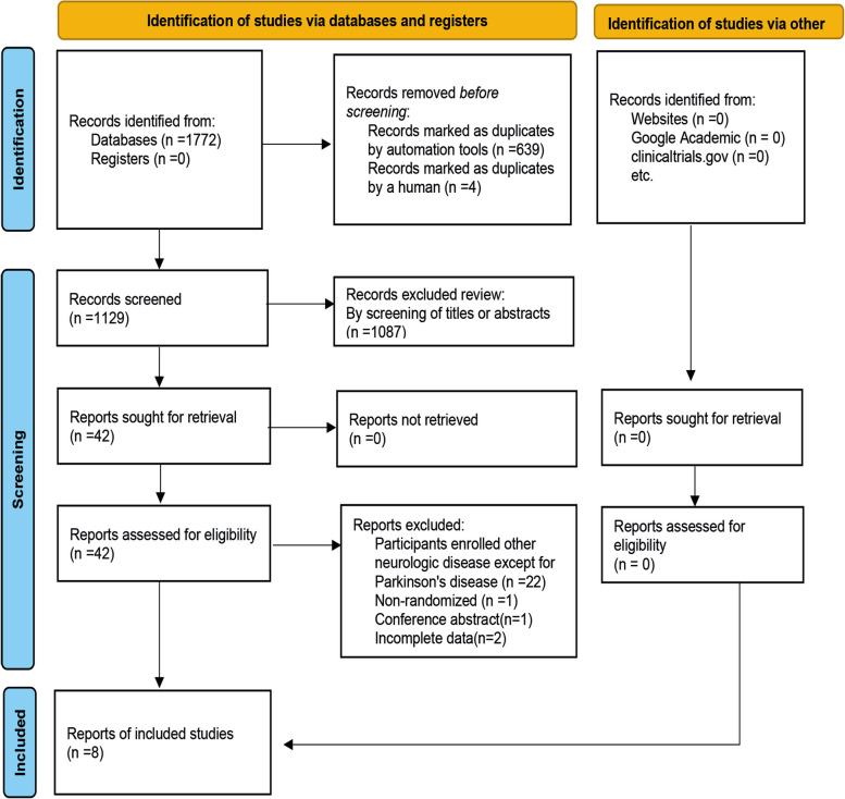 The effectiveness and safety of botulinum toxin injections for the treatment of sialorrhea with Parkinson's disease: a systematic review and meta-analysis.