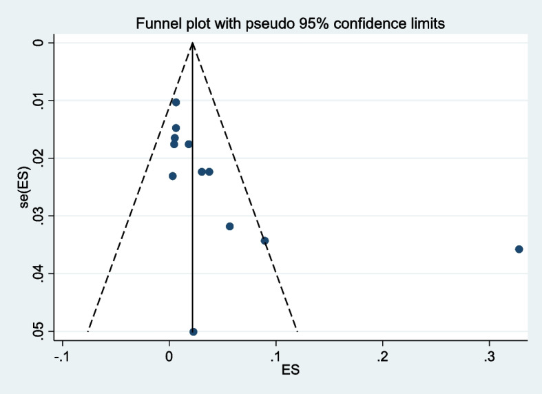 The prevalence of rheumatic heart disease in Ethiopia: a systematic review and meta-analysis.