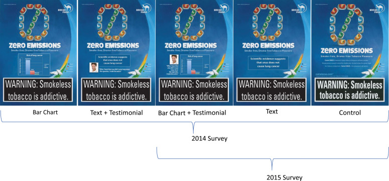 Perceived Truthfulness of Reduced Lung Cancer Risk Advertising Claims Influences Consumers' Intention to try and to Purchase Snus.