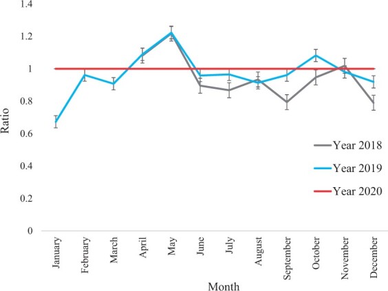 COVID-19 lockdown effect on healthcare utilization and in-hospital mortality in children under 5 years in Cape Town, South Africa: a cross-sectional study.