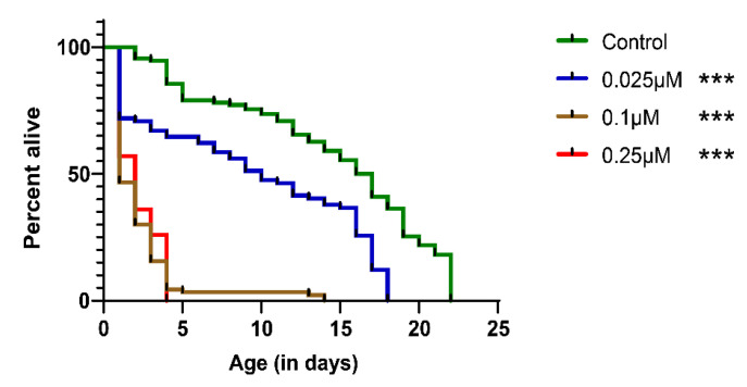 The New Nematicide Cyclobutrifluram Targets the Mitochondrial Succinate Dehydrogenase Complex in <i>Caenorhabditis elegans</i>.