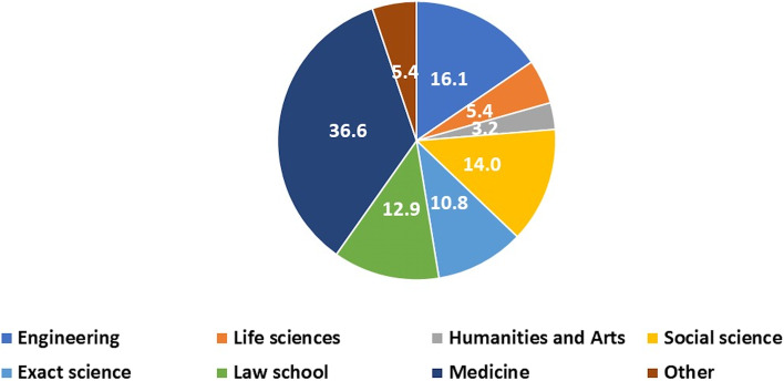 Motivational stimuli to donate sperm among non-donor students.