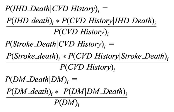 Development and Validation of the US Diabetes, Obesity, Cardiovascular Disease Microsimulation (DOC-M) Model: Health Disparity and Economic Impact Model.