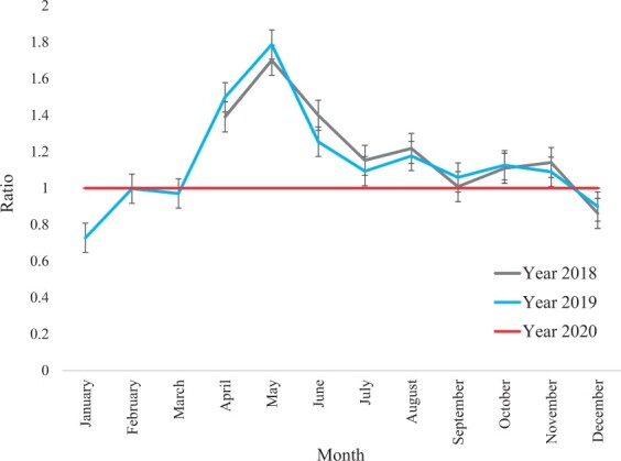 COVID-19 lockdown effect on healthcare utilization and in-hospital mortality in children under 5 years in Cape Town, South Africa: a cross-sectional study.