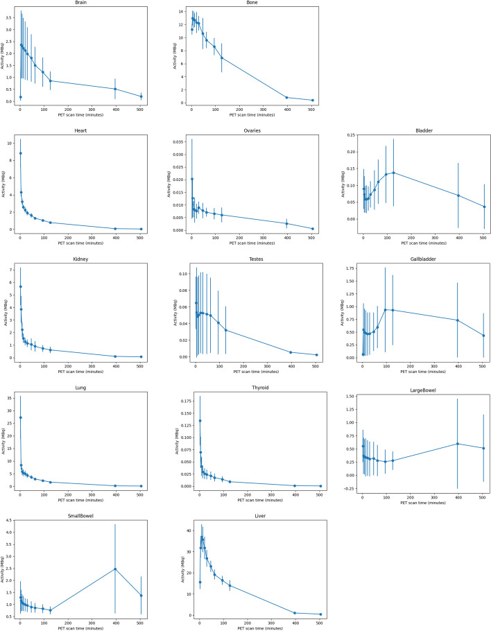 Dosimetry of [18F]TRACK, the first PET tracer for imaging of TrkB/C receptors in humans