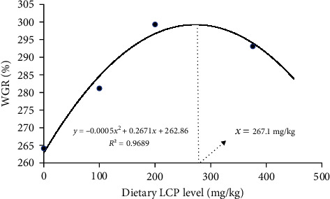 Lycopene Alleviates the Adverse Effects of Feeding High-Lipid Diets to Hybrid Grouper (♀<i>Epinephelus fuscoguttatus</i> ×♂<i>E. lanceolatus</i>).