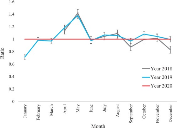 COVID-19 lockdown effect on healthcare utilization and in-hospital mortality in children under 5 years in Cape Town, South Africa: a cross-sectional study.