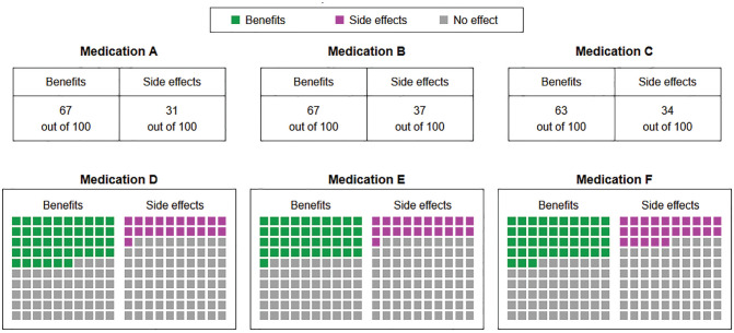 How Do People Process Different Representations of Statistical Information? Insights into Cognitive Effort, Representational Inconsistencies, and Individual Differences.