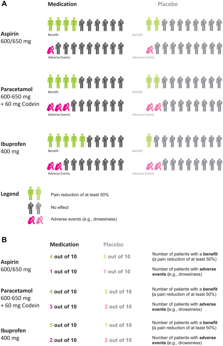 The Lure of Beauty: People Select Representations of Statistical Information Largely Based on Attractiveness, Not Comprehensibility.