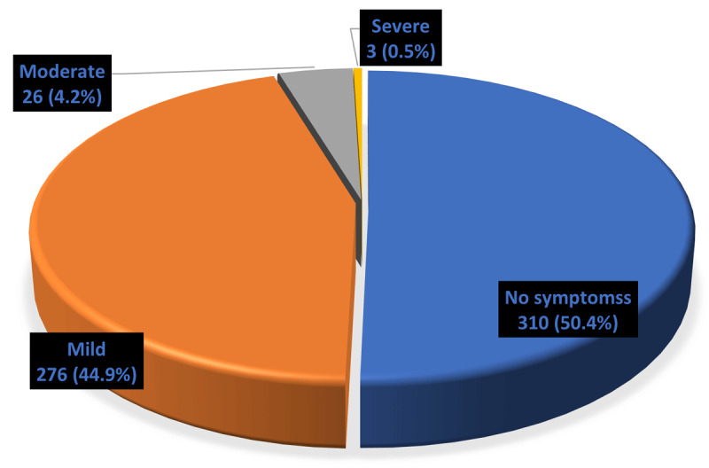 Respiratory Health Effects of Pollution Due to Artisanal Crude-Oil Refining in Bayelsa, Nigeria.