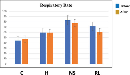 Effects of Different Crystalloid Fluids on Renal Tissue in an Experimental Model of Hemorrhagic Shock.