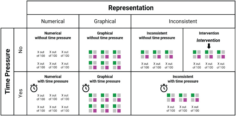 How Do People Process Different Representations of Statistical Information? Insights into Cognitive Effort, Representational Inconsistencies, and Individual Differences.