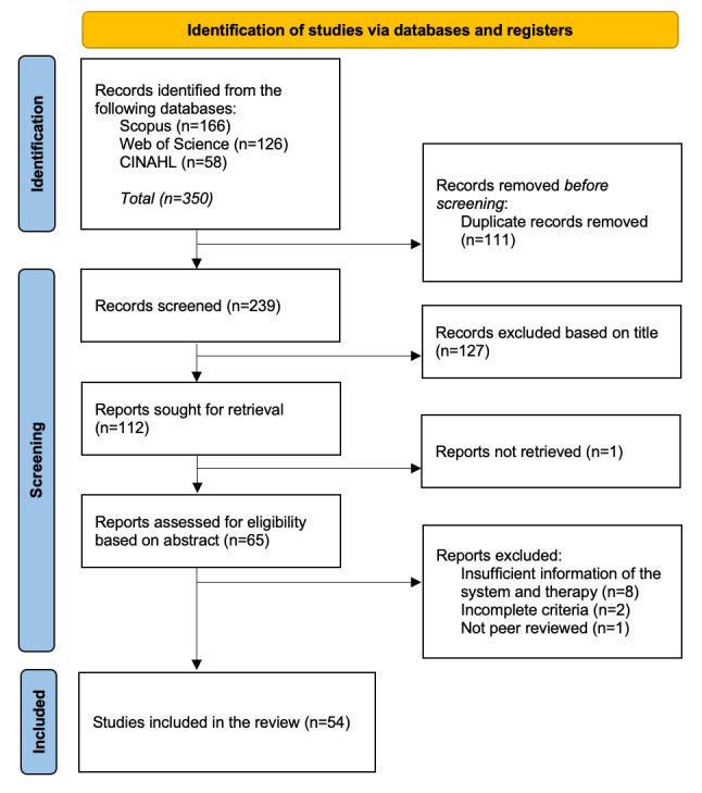 Playfulness and New Technologies in Hand Therapy for Children With Cerebral Palsy: Scoping Review.