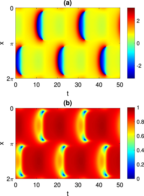 Periodic solutions in next generation neural field models.