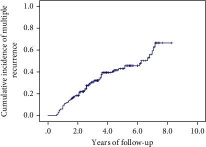 Risk Factors for Single and Multiple Recurrences for Endoscopic Retrograde Cholangiopancreatography and Open Choledochotomy in Treating Choledocholithiasis.