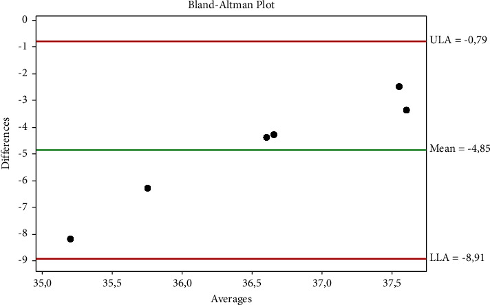 Short Communication: Correlation of Thermographic Ocular and Auricular Temperatures with Rectal Temperature in Anesthetized Dogs.