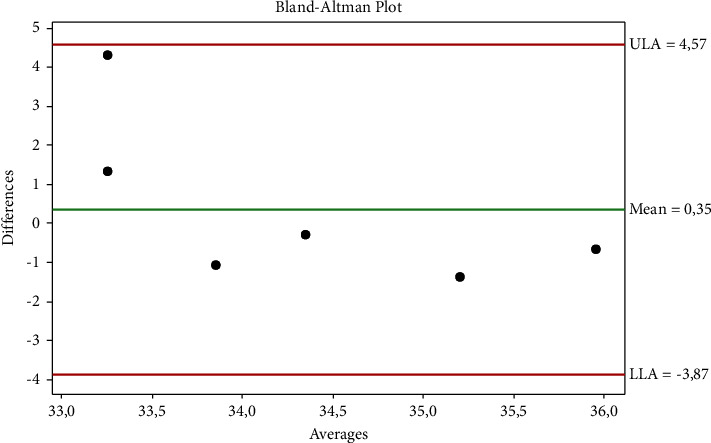 Short Communication: Correlation of Thermographic Ocular and Auricular Temperatures with Rectal Temperature in Anesthetized Dogs.