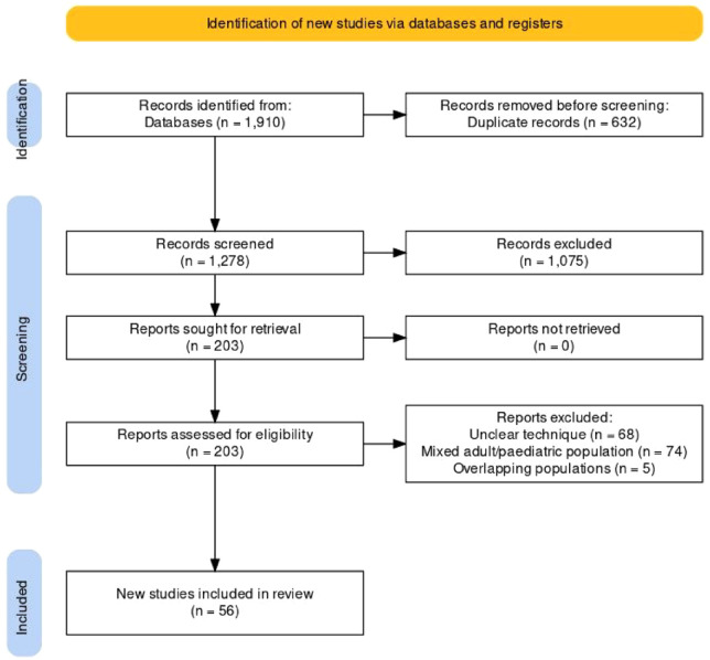 Outcome following the surgical management of varicocele in children and adolescents: a systematic review and meta-analysis.