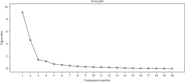 Psychometric Properties of the Posttraumatic Stress Disorder Checklist among the Lebanese Population Exposed to the Beirut Explosion: A Cross-Sectional Study during the COVID-19 Pandemic.