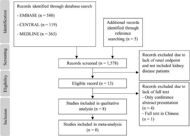 Enhanced external counterpulsation, focusing on its effect on kidney function, and utilization in patients with kidney diseases: a systematic review.