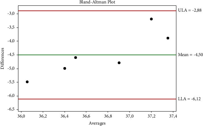 Short Communication: Correlation of Thermographic Ocular and Auricular Temperatures with Rectal Temperature in Anesthetized Dogs.