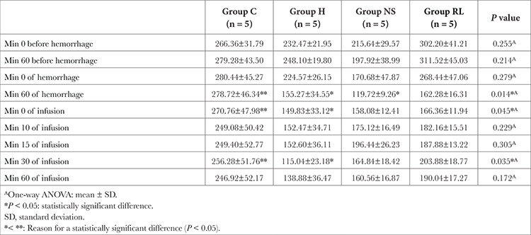 Effects of Different Crystalloid Fluids on Renal Tissue in an Experimental Model of Hemorrhagic Shock.