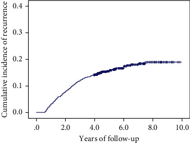 Risk Factors for Single and Multiple Recurrences for Endoscopic Retrograde Cholangiopancreatography and Open Choledochotomy in Treating Choledocholithiasis.