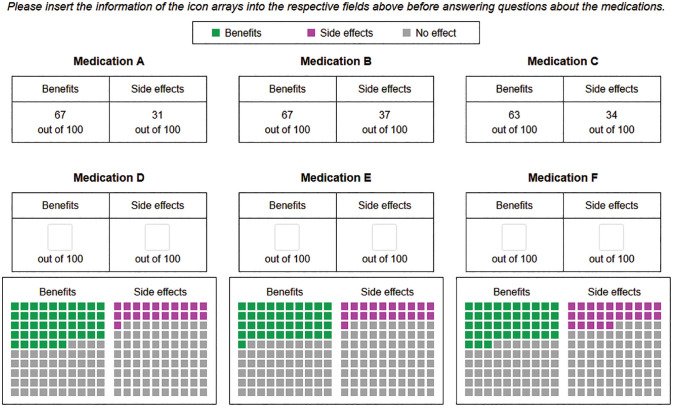 How Do People Process Different Representations of Statistical Information? Insights into Cognitive Effort, Representational Inconsistencies, and Individual Differences.