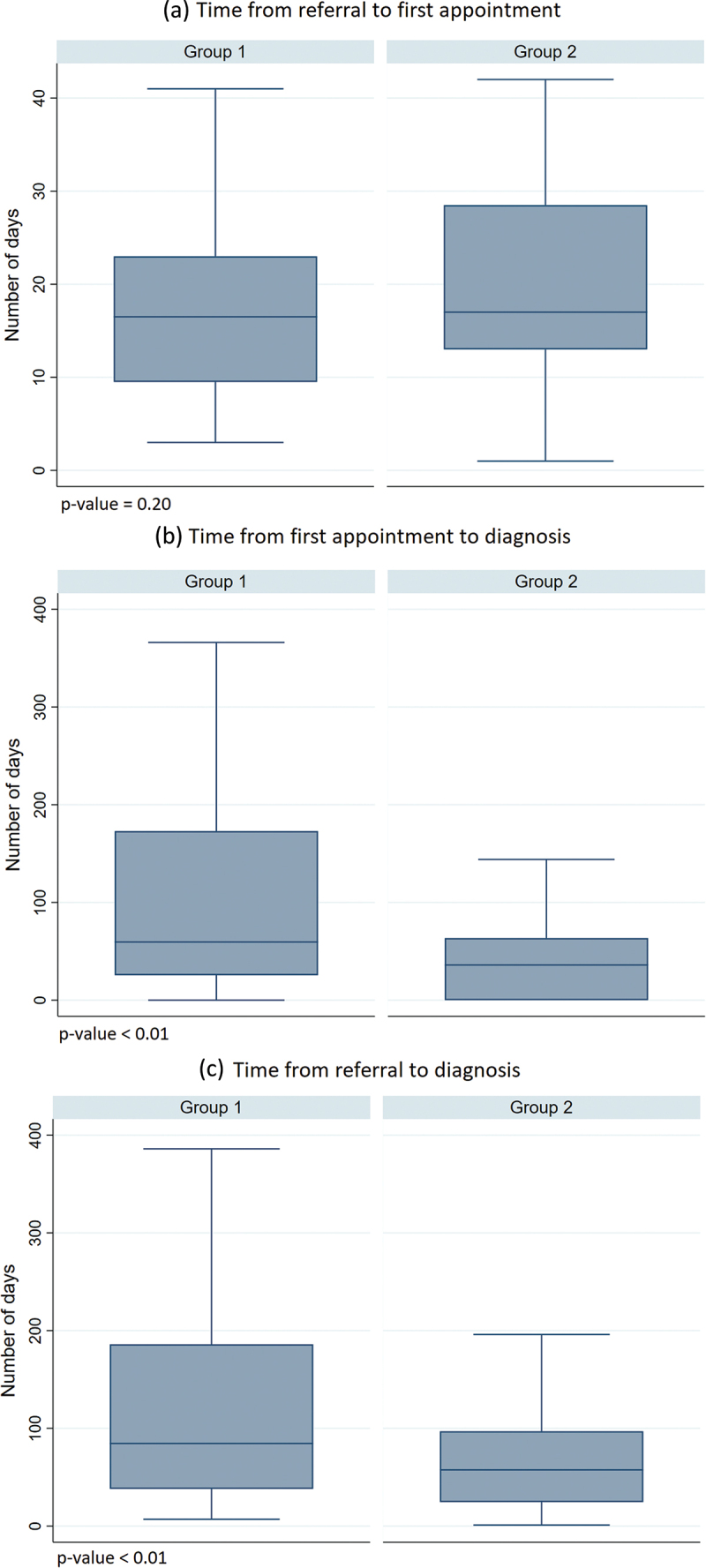 Introduction of a systematic examination framework for chronic cough: a before-after cohort study in a clinical setting.