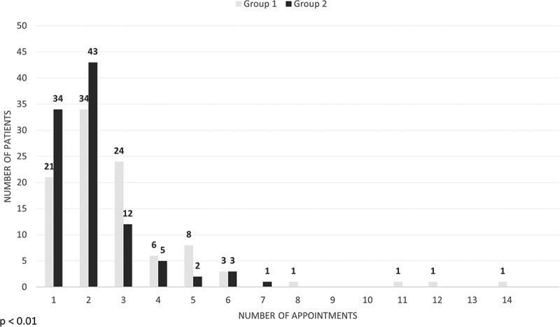 Introduction of a systematic examination framework for chronic cough: a before-after cohort study in a clinical setting.