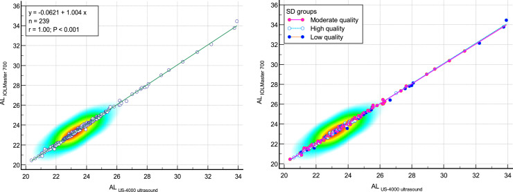 Comparison of the ocular ultrasonic and optical biometry devices in the different quality measurements