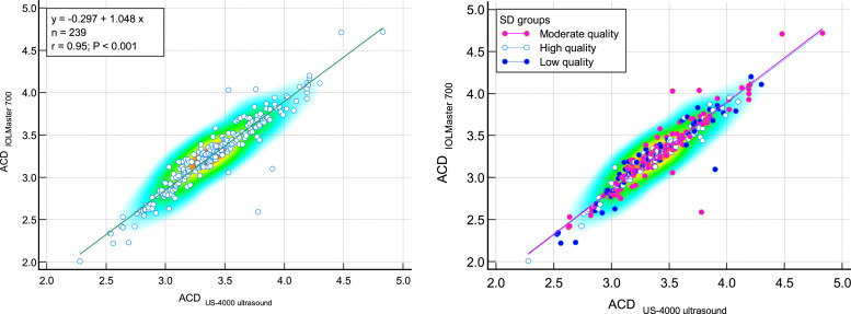 Comparison of the ocular ultrasonic and optical biometry devices in the different quality measurements