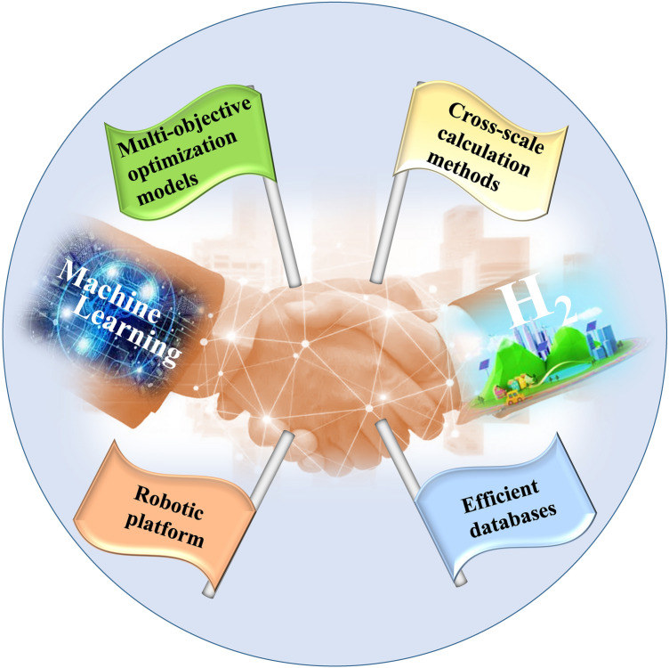 Machine Learning-Assisted Low-Dimensional Electrocatalysts Design for Hydrogen Evolution Reaction