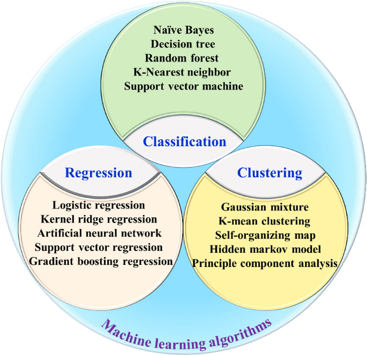 Machine Learning-Assisted Low-Dimensional Electrocatalysts Design for Hydrogen Evolution Reaction