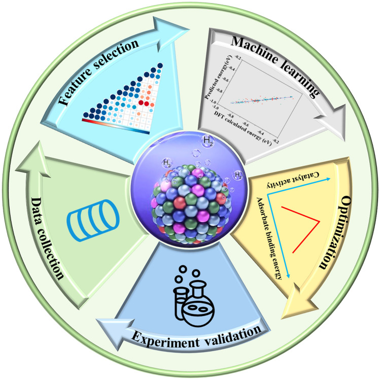 Machine Learning-Assisted Low-Dimensional Electrocatalysts Design for Hydrogen Evolution Reaction